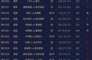 1xBit体育投注-关于最具吸引力的足球联赛近期的比赛日程公布的信息