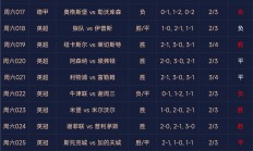 1xBit体育投注-关于最具吸引力的足球联赛近期的比赛日程公布的信息