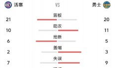 1xBit体育官网app-勇士前锋受罚暂停比赛，球队备战新赛季