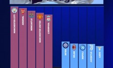 1xBit体育官方入口-包含意甲球队转播商纷纷争夺比赛版权的词条