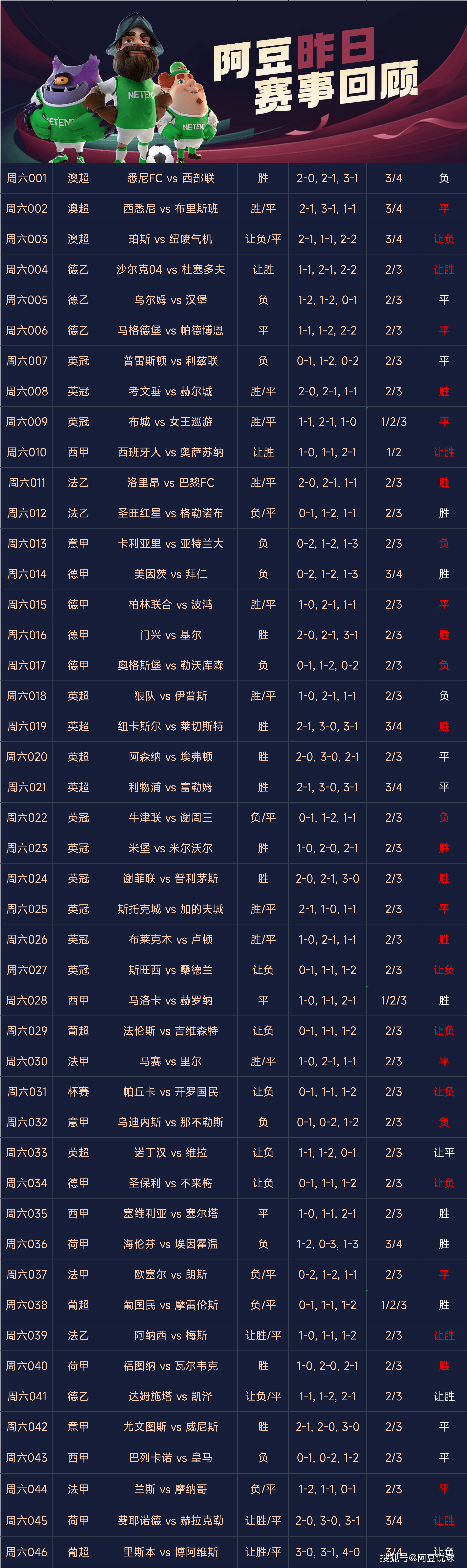 关于最具吸引力的足球联赛近期的比赛日程公布的信息
