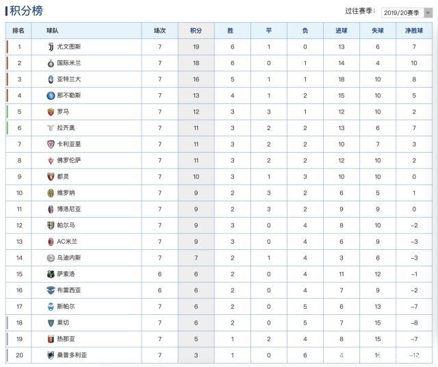 那不勒斯客场落败,积分榜排名下滑的简单介绍 那不勒斯客场落败,积分榜排名下滑的简单介绍