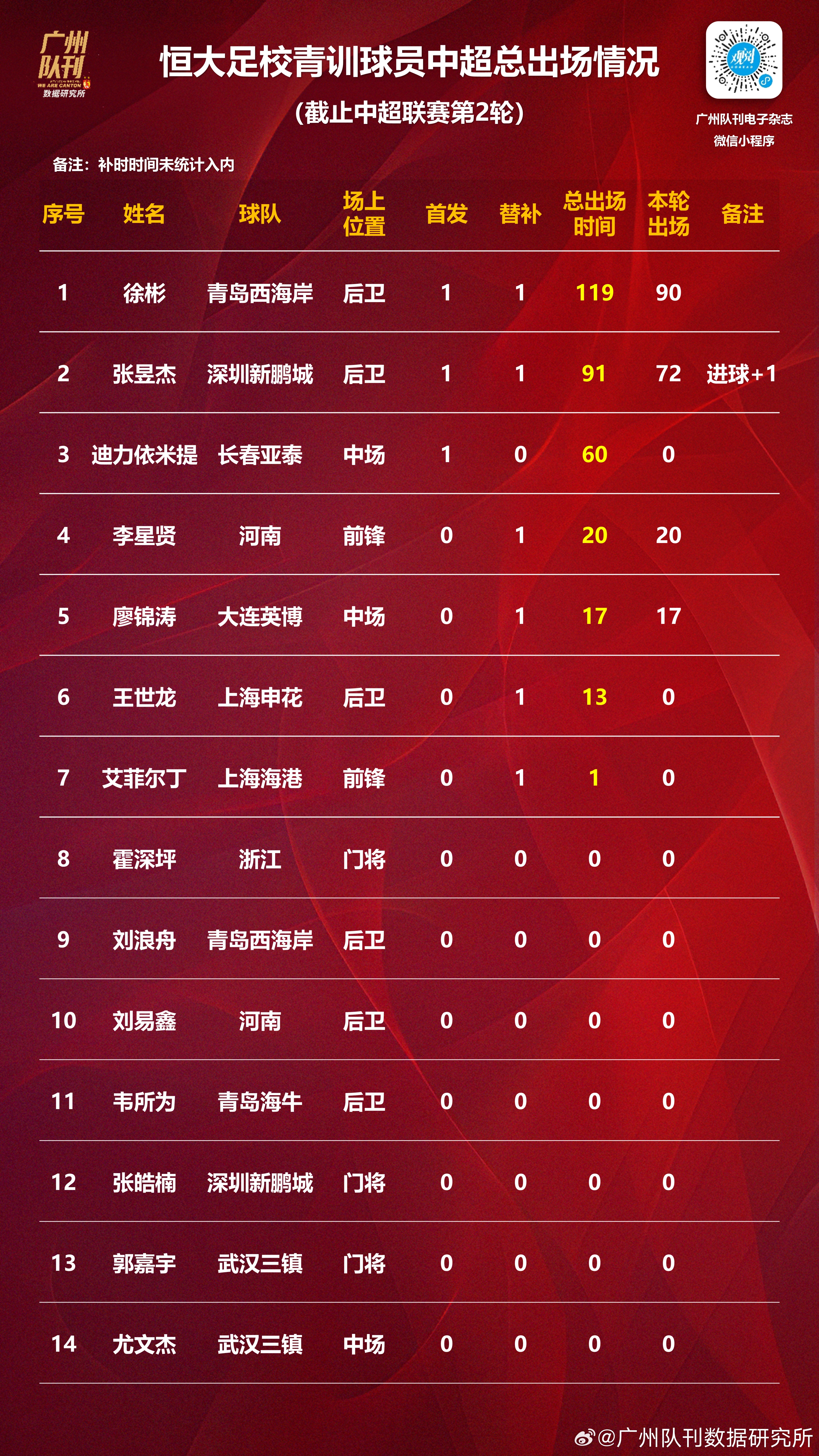 进球精准率排名谁是国内足球赛场上的佼佼者？