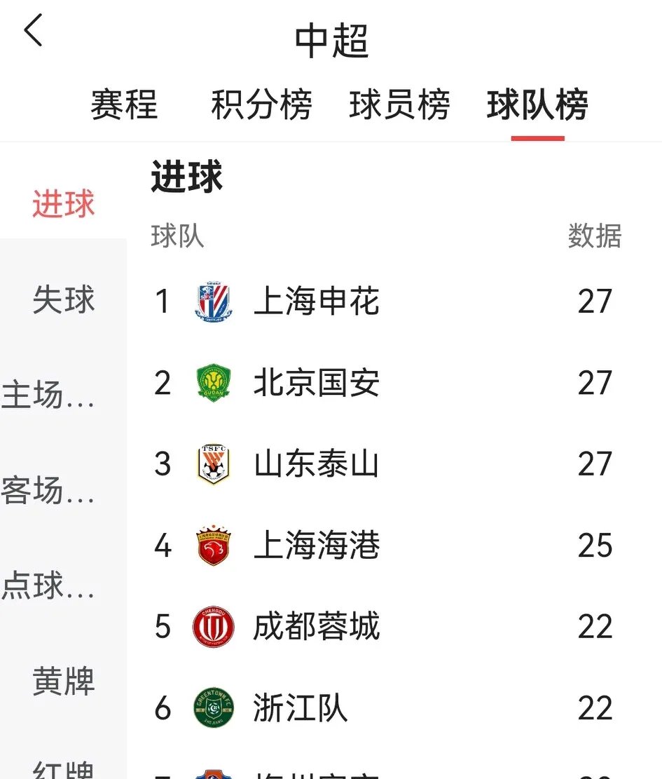 进球精准率排名谁是国内足球赛场上的佼佼者？