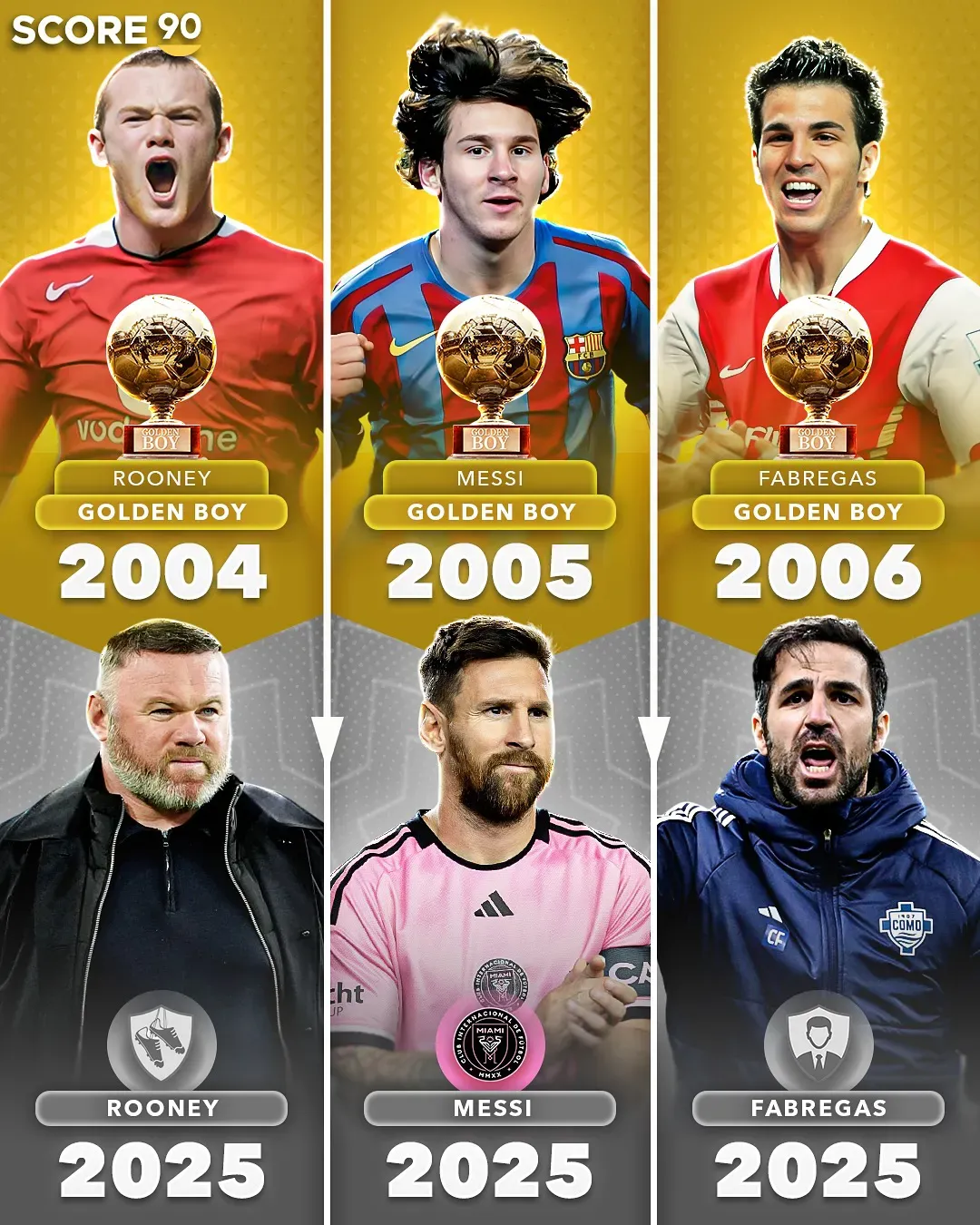 关于梅西正式签约曼城！英超豪门再添绝对主力的信息