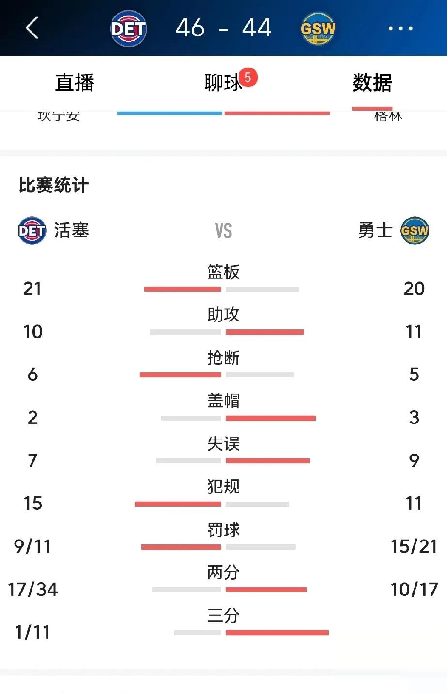 勇士前锋受罚暂停比赛，球队备战新赛季